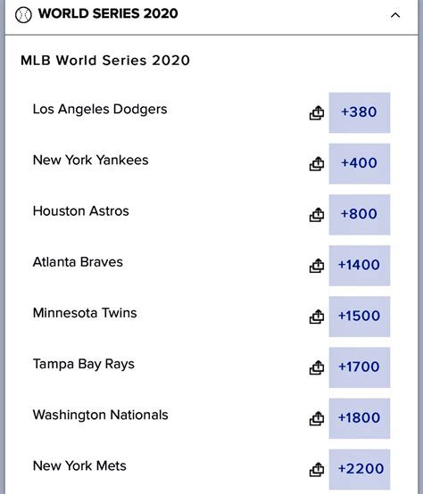 MLB Futures Betting Odds .